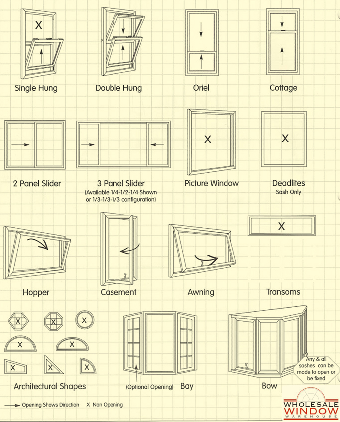 window types and styles